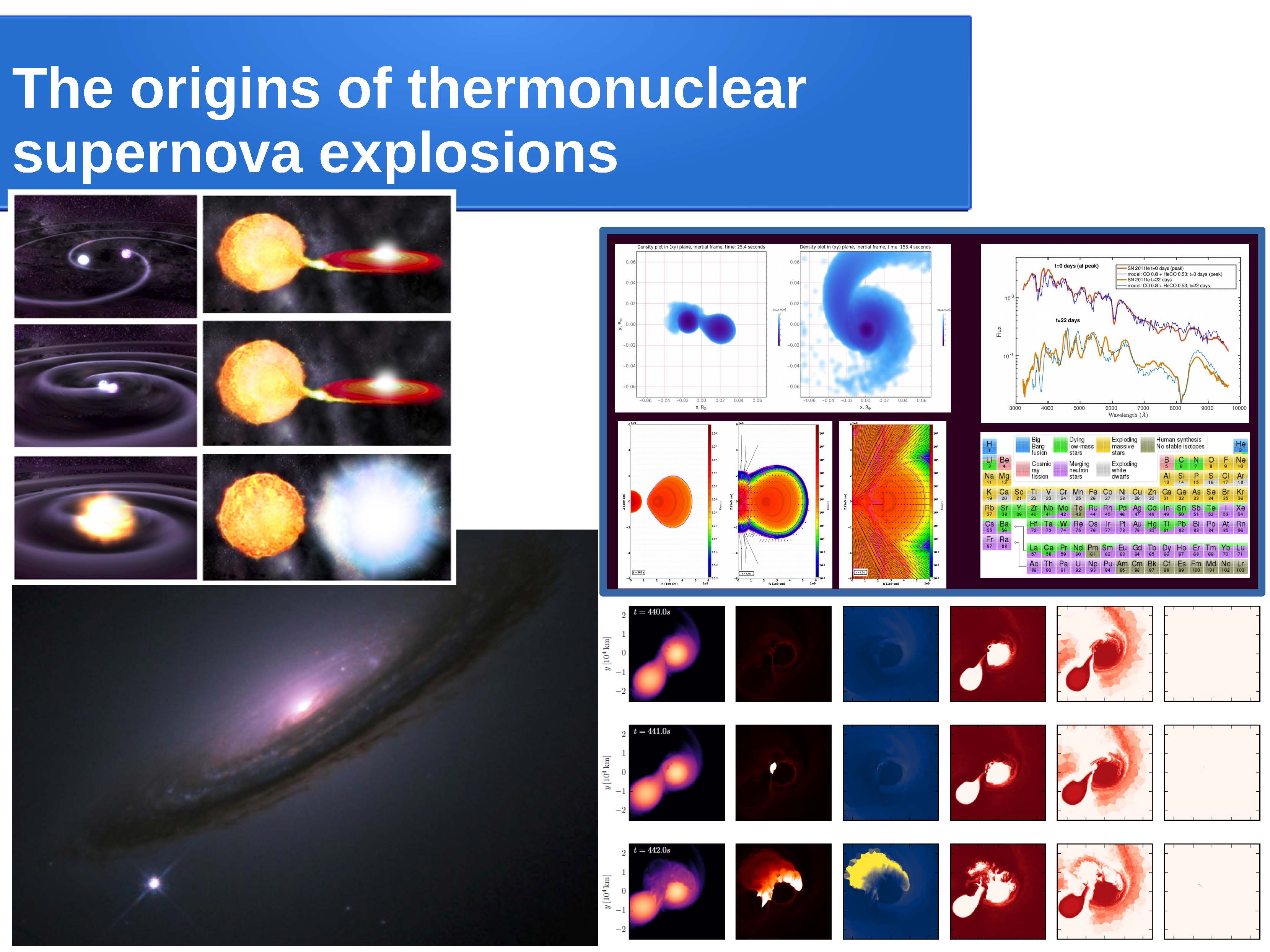 Hagai Perets won the ERC grant