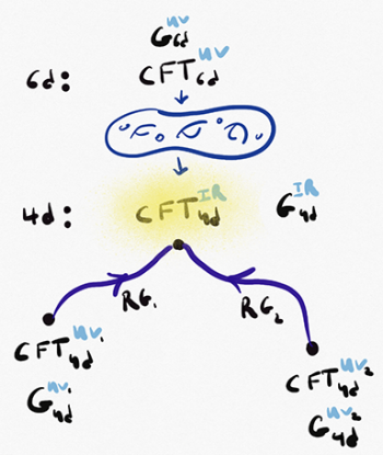 Shlomo Razamat IPS2018 prize flow scheme